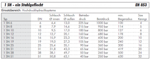 Hydraulikschlauch, 1 SN - ein Stahlgeflecht, METERWARE (Anschnitte)